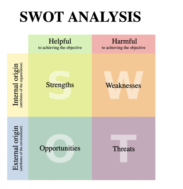 Let's Talk: How to Use SWOT to Improve Your Marriage - Family Savvy